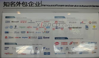 西安软件园 引领西安软件与服务外包产业的核心引擎