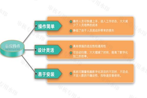 忻州人事档案信息管理系统规划与软件外包服务方案