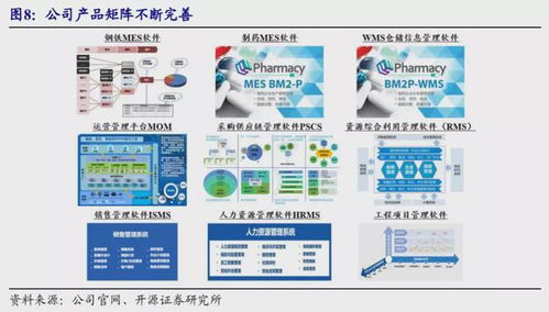 左手智能制造，右手5G 背靠中国宝武，工业软件巨头大涨46倍