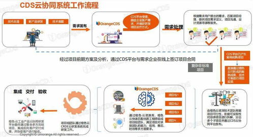 研发外包对工业产品云端协同研发效果的影响与软件外包服务的选择策略