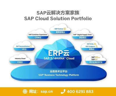 IT外包客户可以使用云计算吗？5种低风险的使用方法